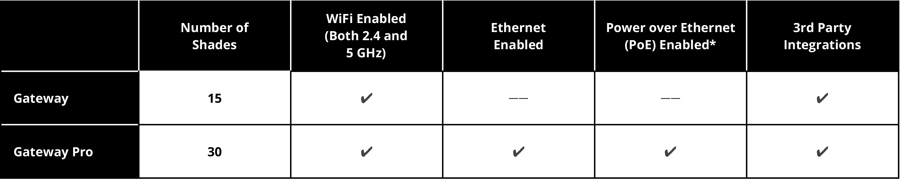 photo: pv-gateway-vs-pro.png