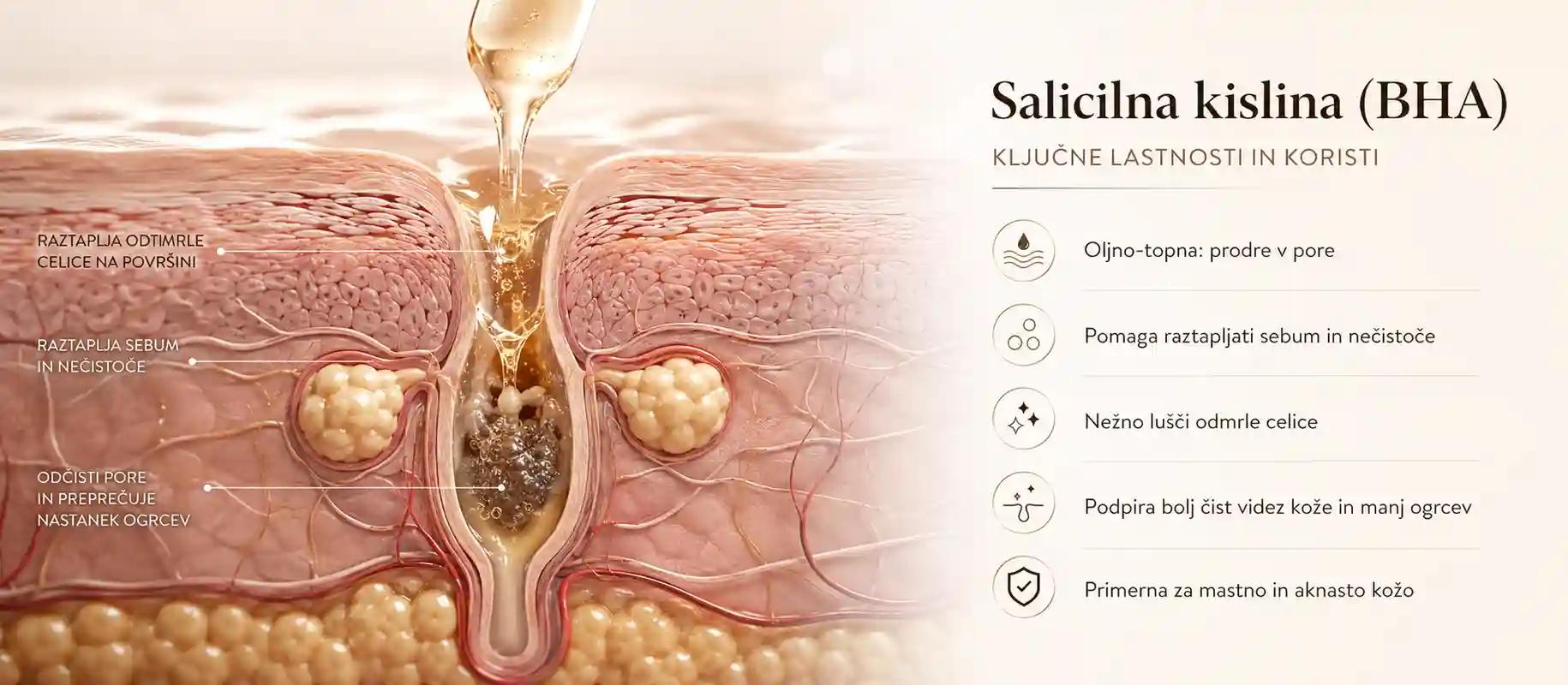 Salicilna kislina (BHA)