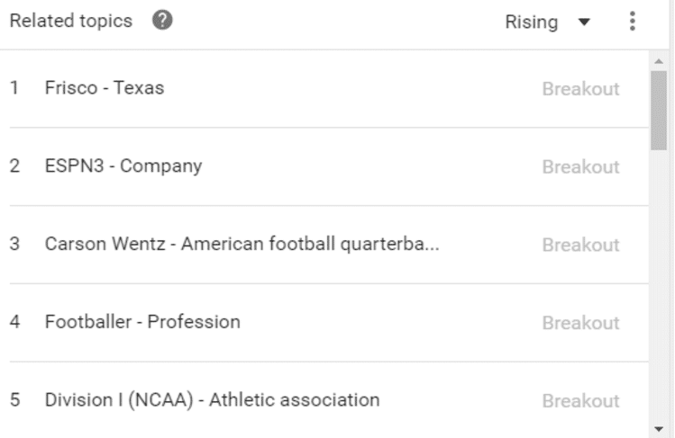 google-trends-photo-2