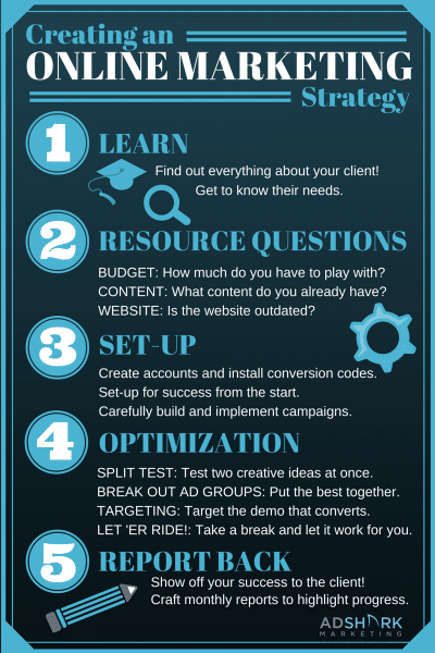 Online Marketing Strategy
