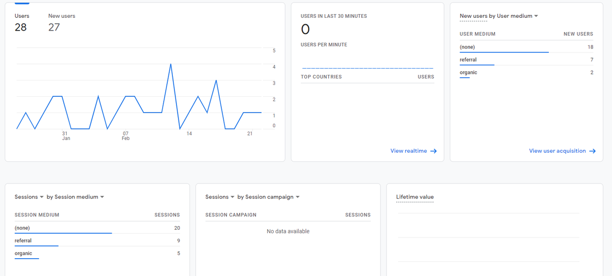 new analytics acquisition tab data