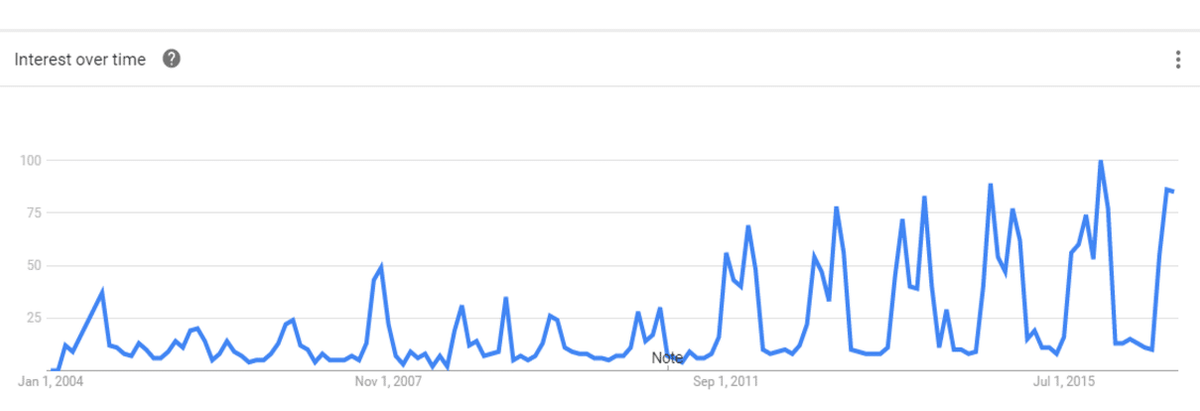 google-trends-photo-1