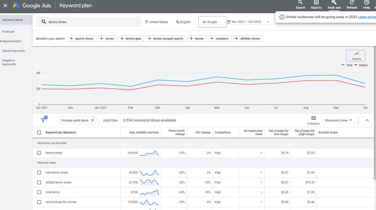 google keyword planner free