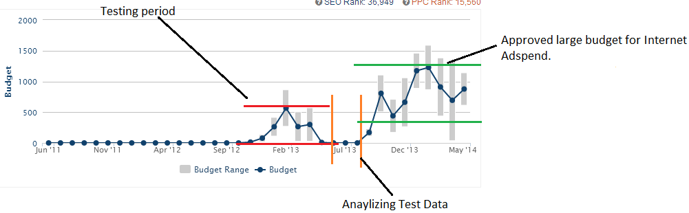 Graybar Report Spyfu