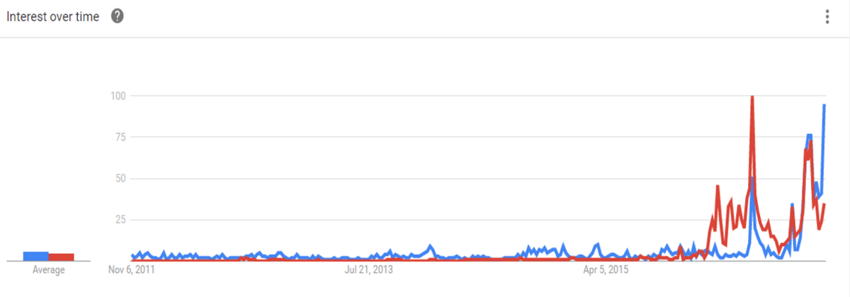 google-trends-photo-3