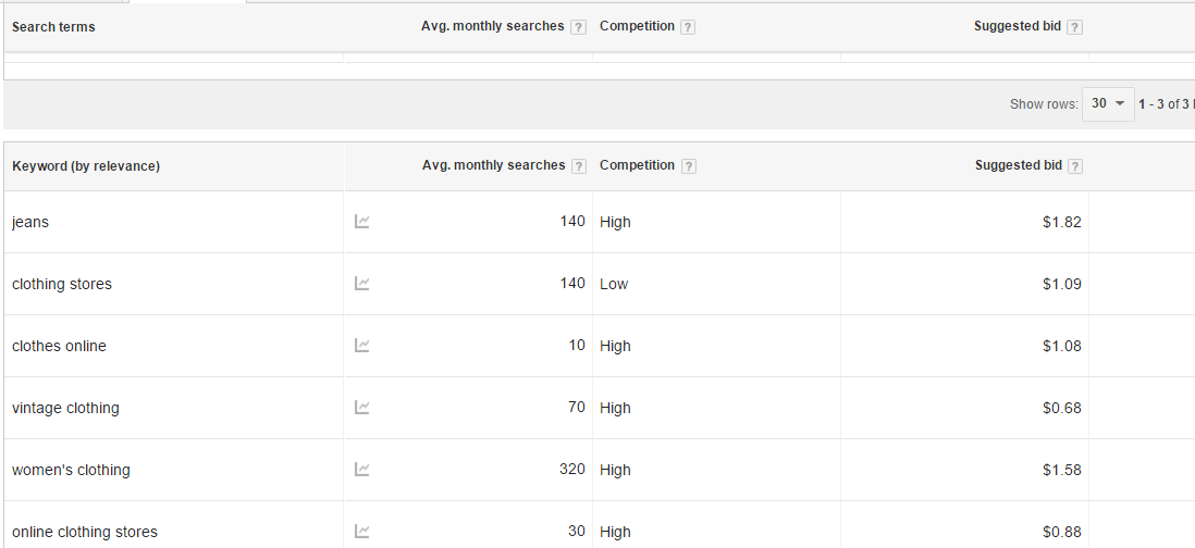 Keyword Research Chart