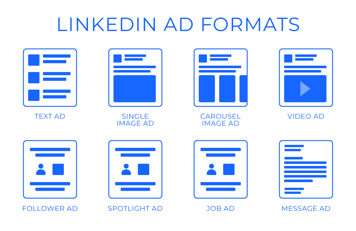 linkedin ad formats
