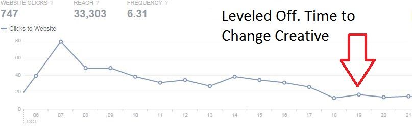 change creative