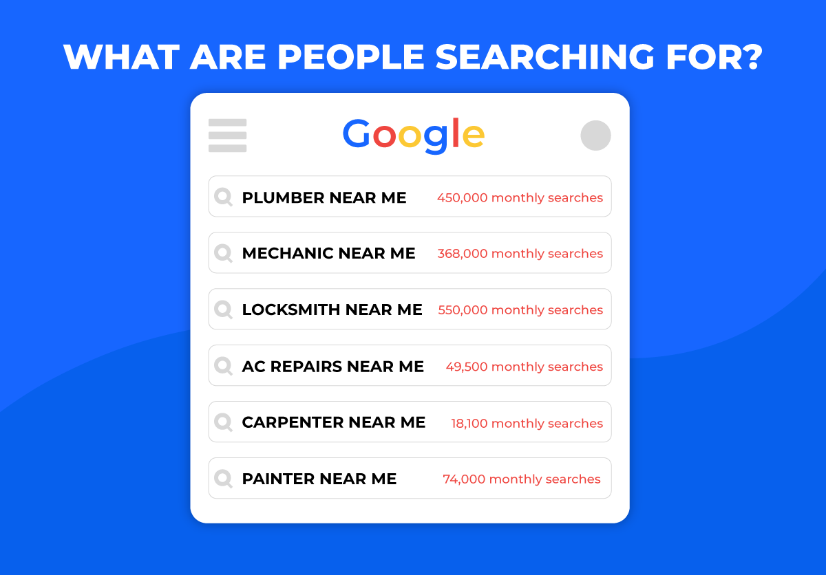 google keyword searches trade industry