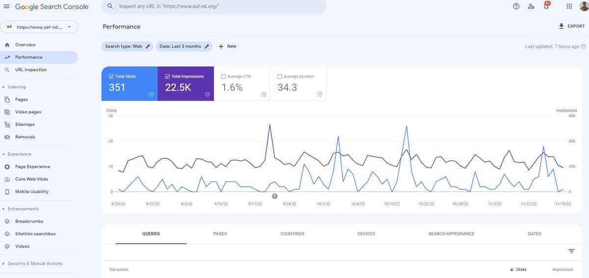 google search console free