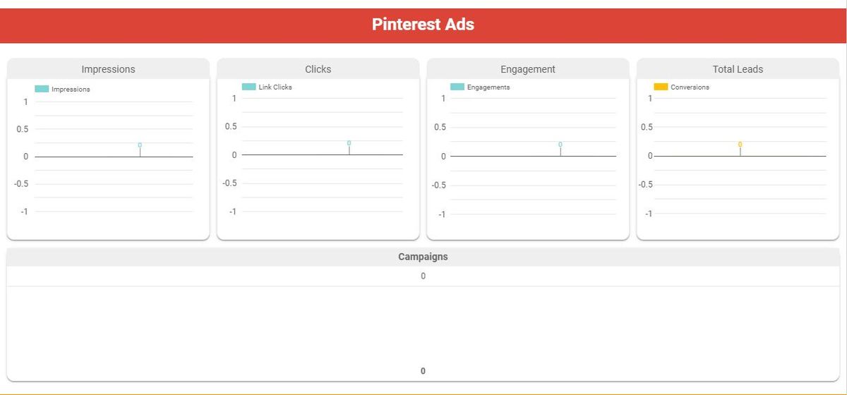 pinterest ad report example