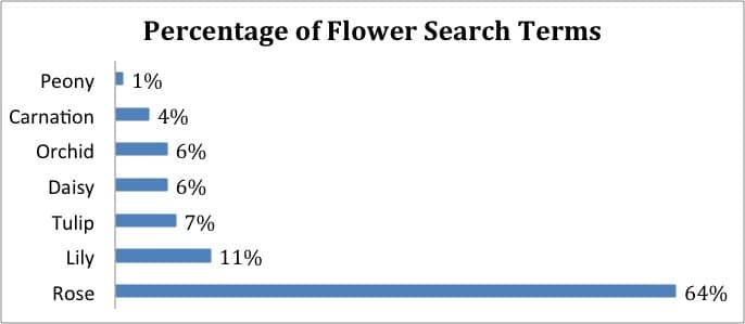 VDayFlowers