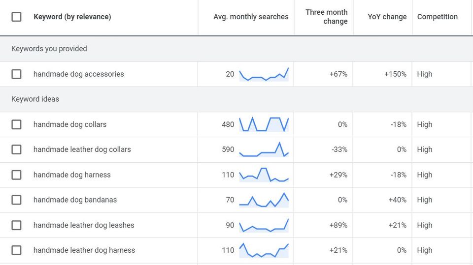 A Blog About Blogging: 4 Tips to Improve Your Content Marketing