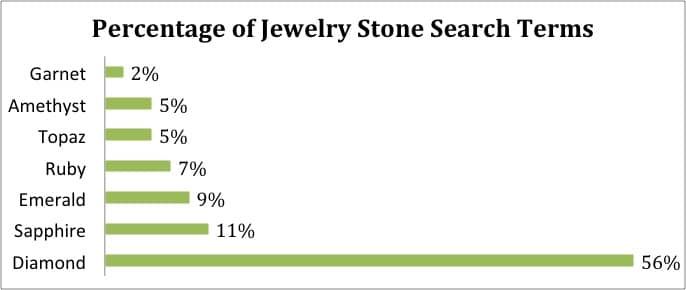 VDayJewelry