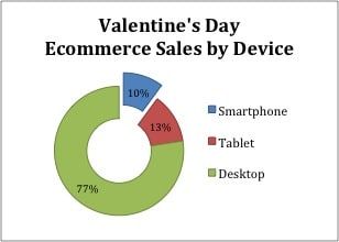 VDayDevice