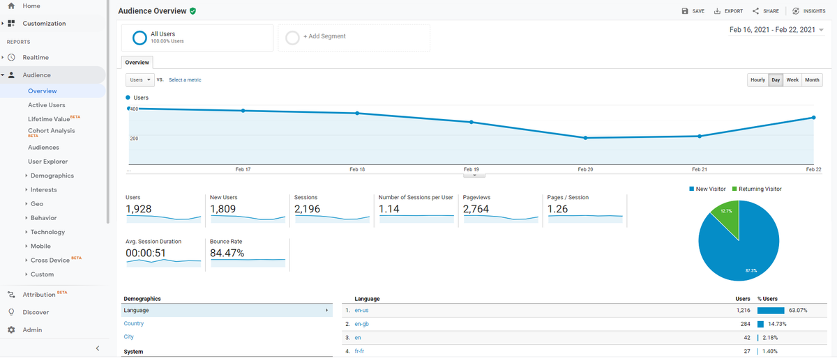 google analytics 3 universal