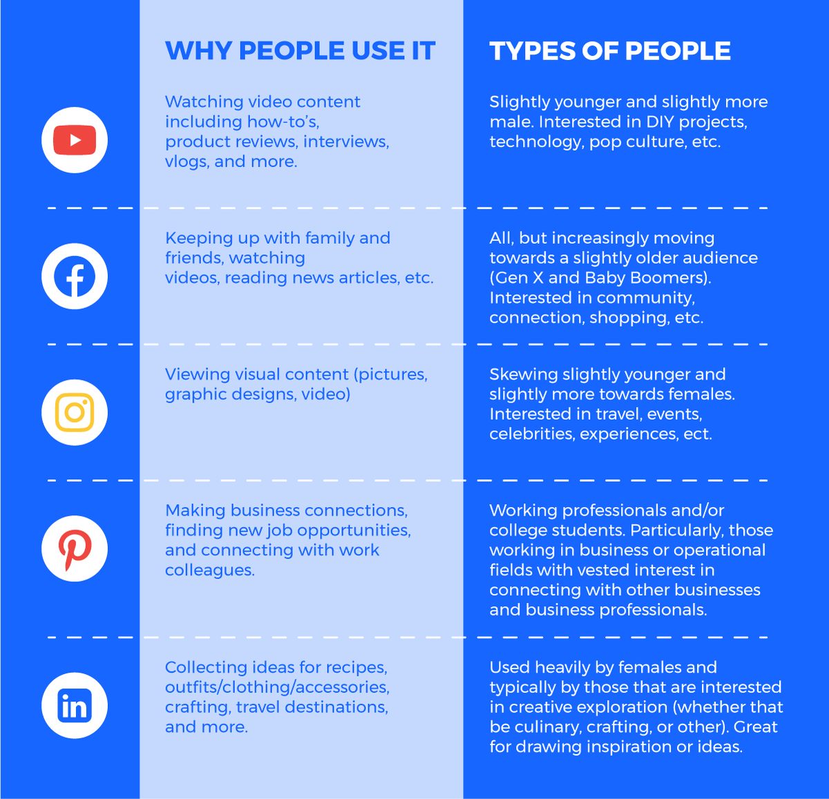 audience information on social media sites