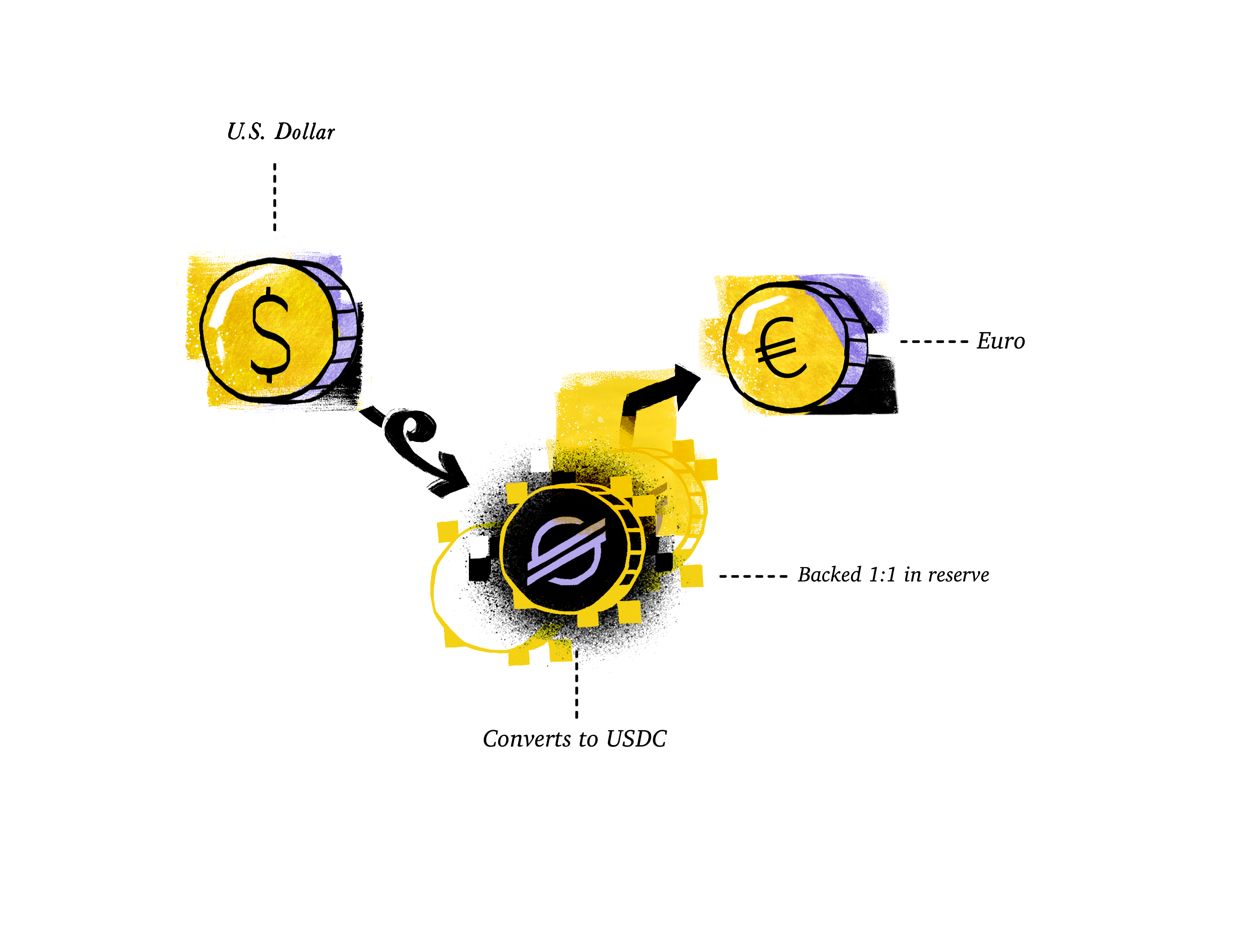 Stellar | Stablecoins