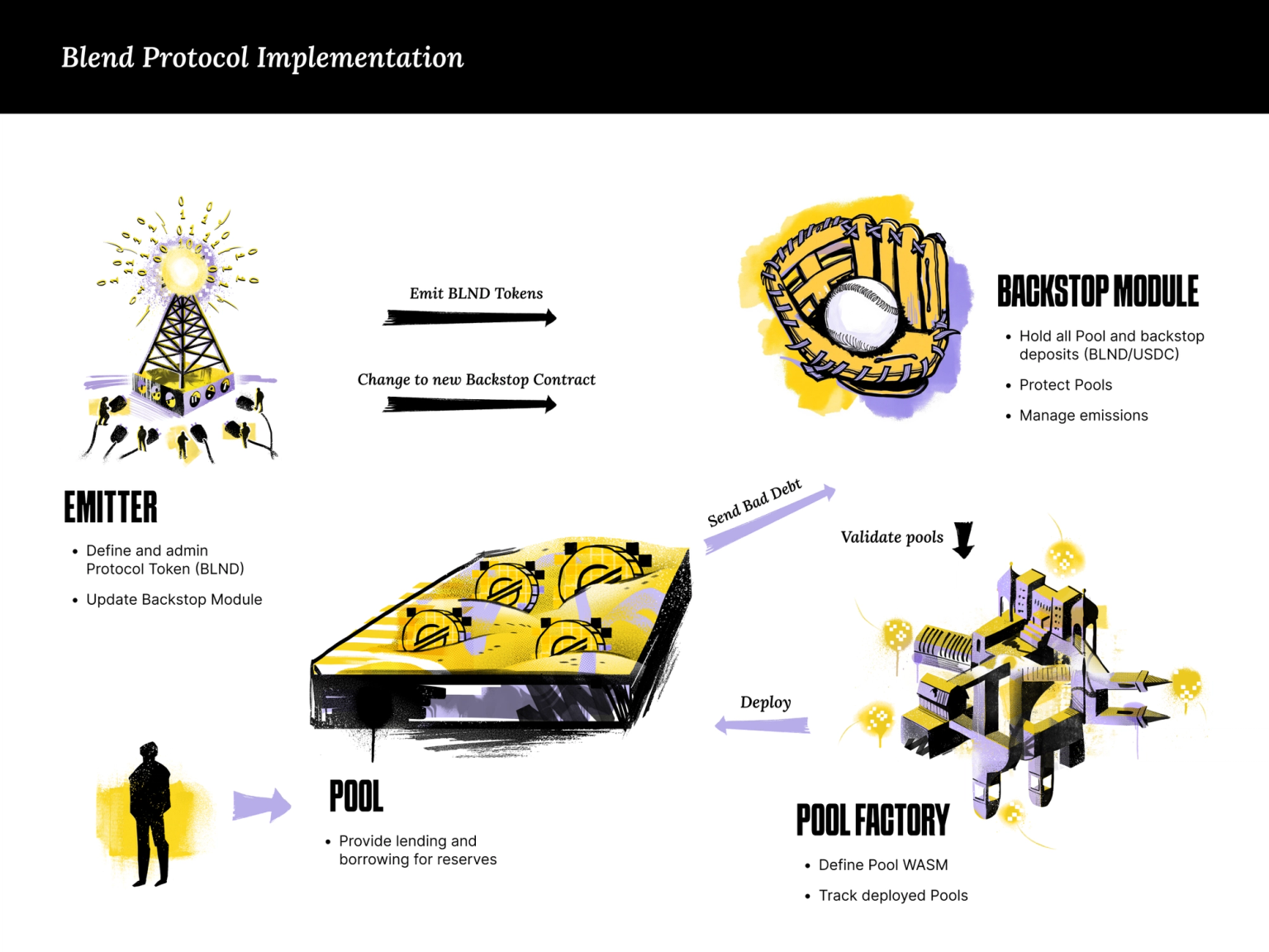 Stellar | Blend & Meru Case Study
