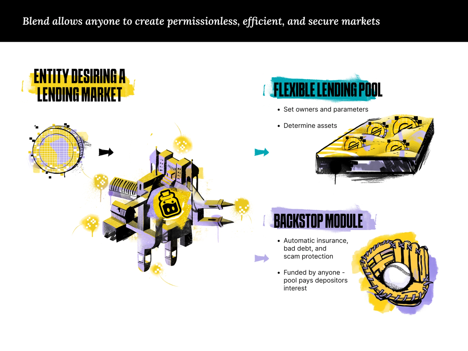 Stellar | Blend & Meru Case Study