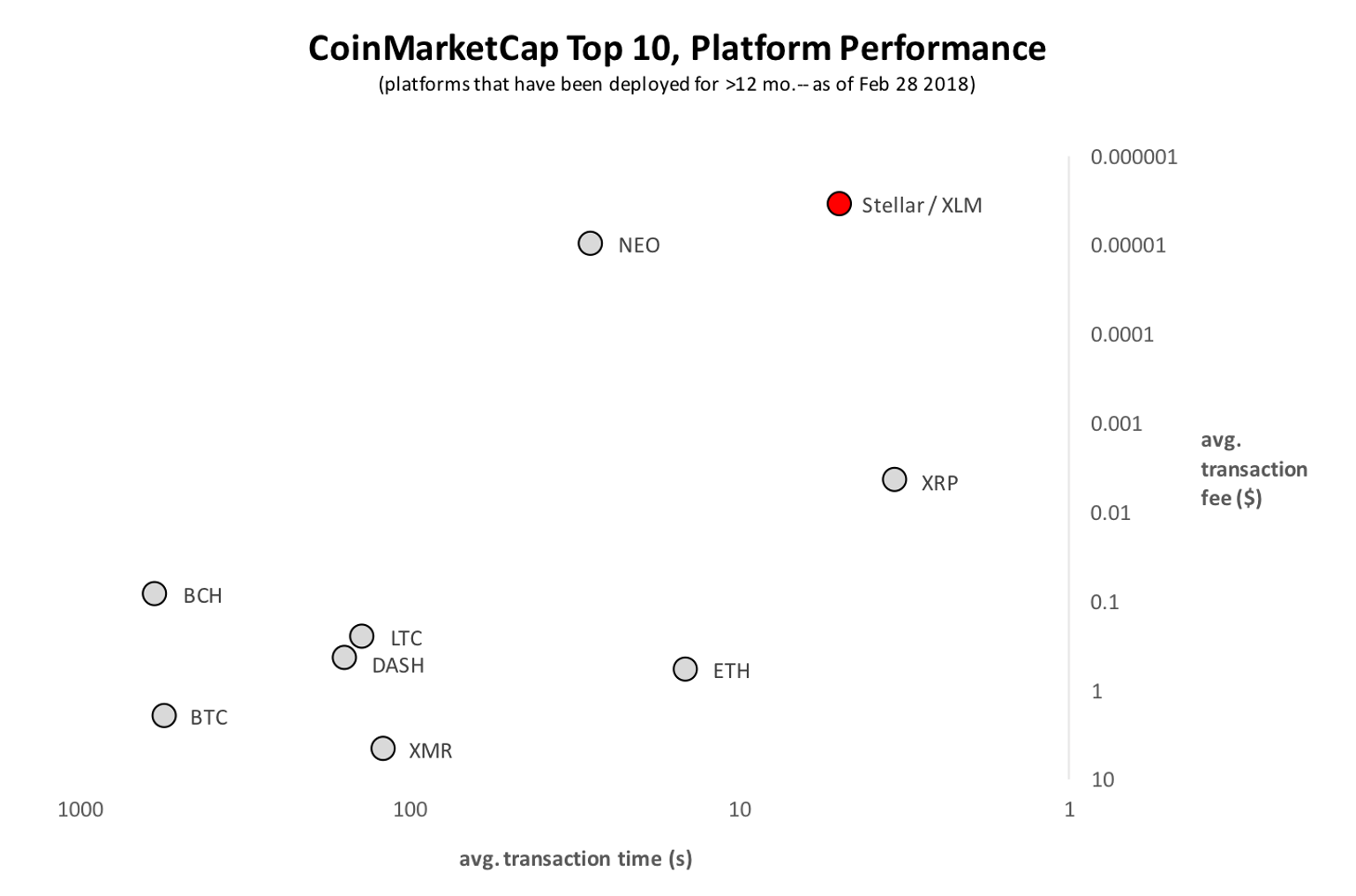 Stellar | Lightning on Stellar: Technical Spec and Roadmap