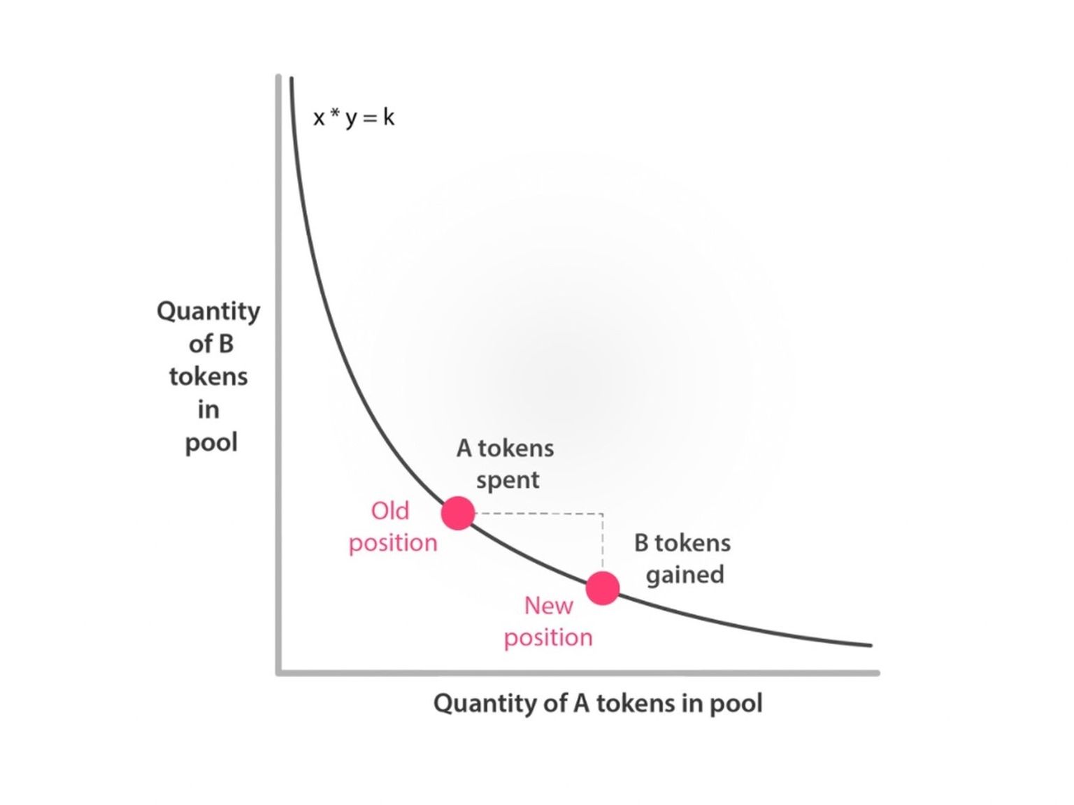 Stellar | Liquidity, liquidity, liquidity...