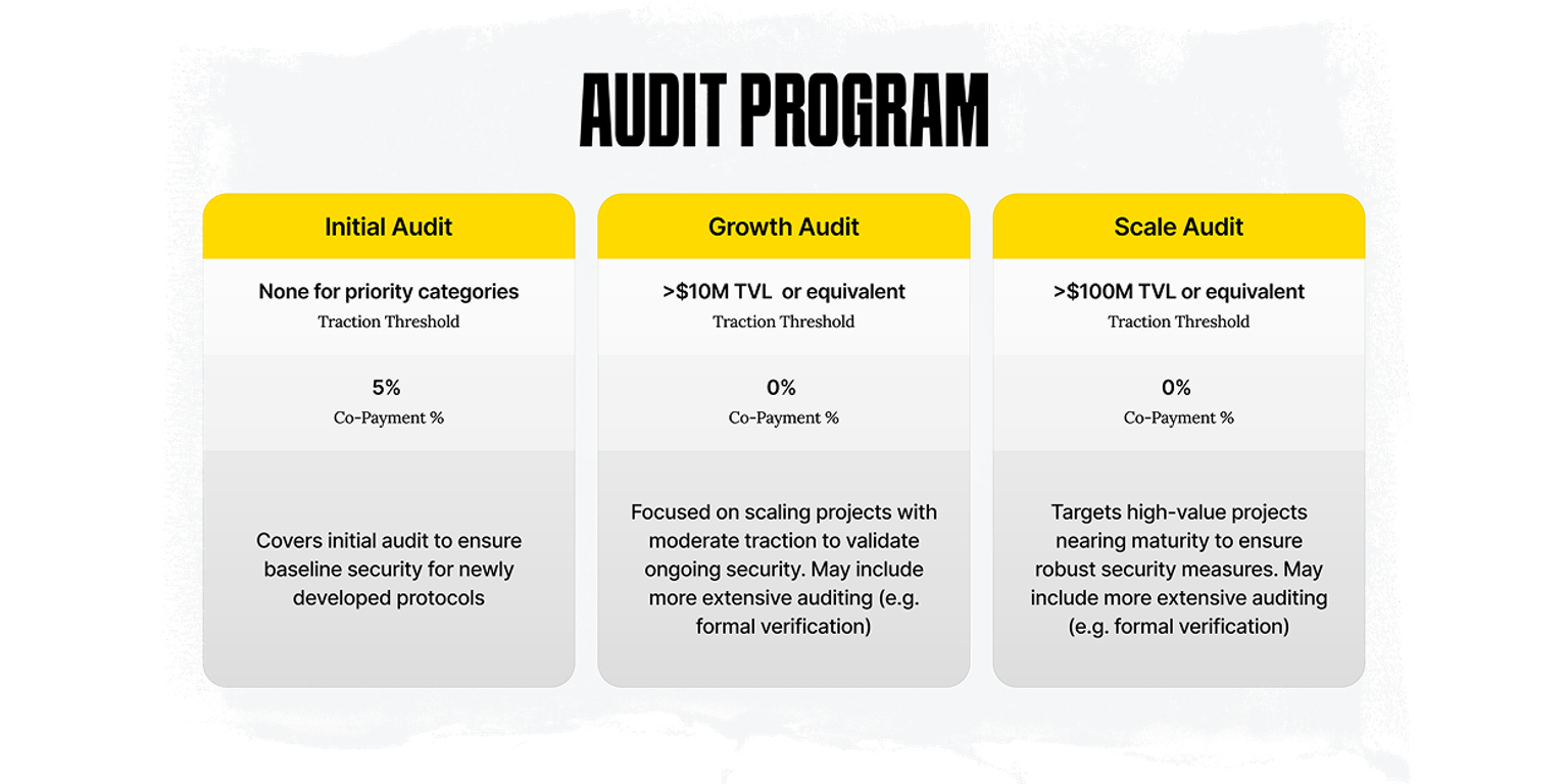 Stellar | Smart Contract Security Audit Support