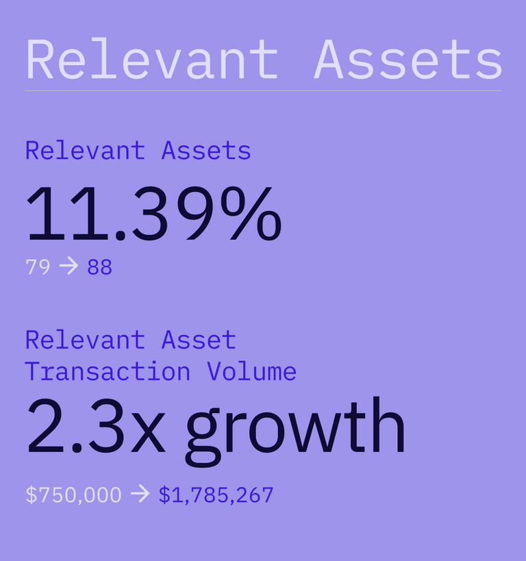 Stellar The Story of 2021
