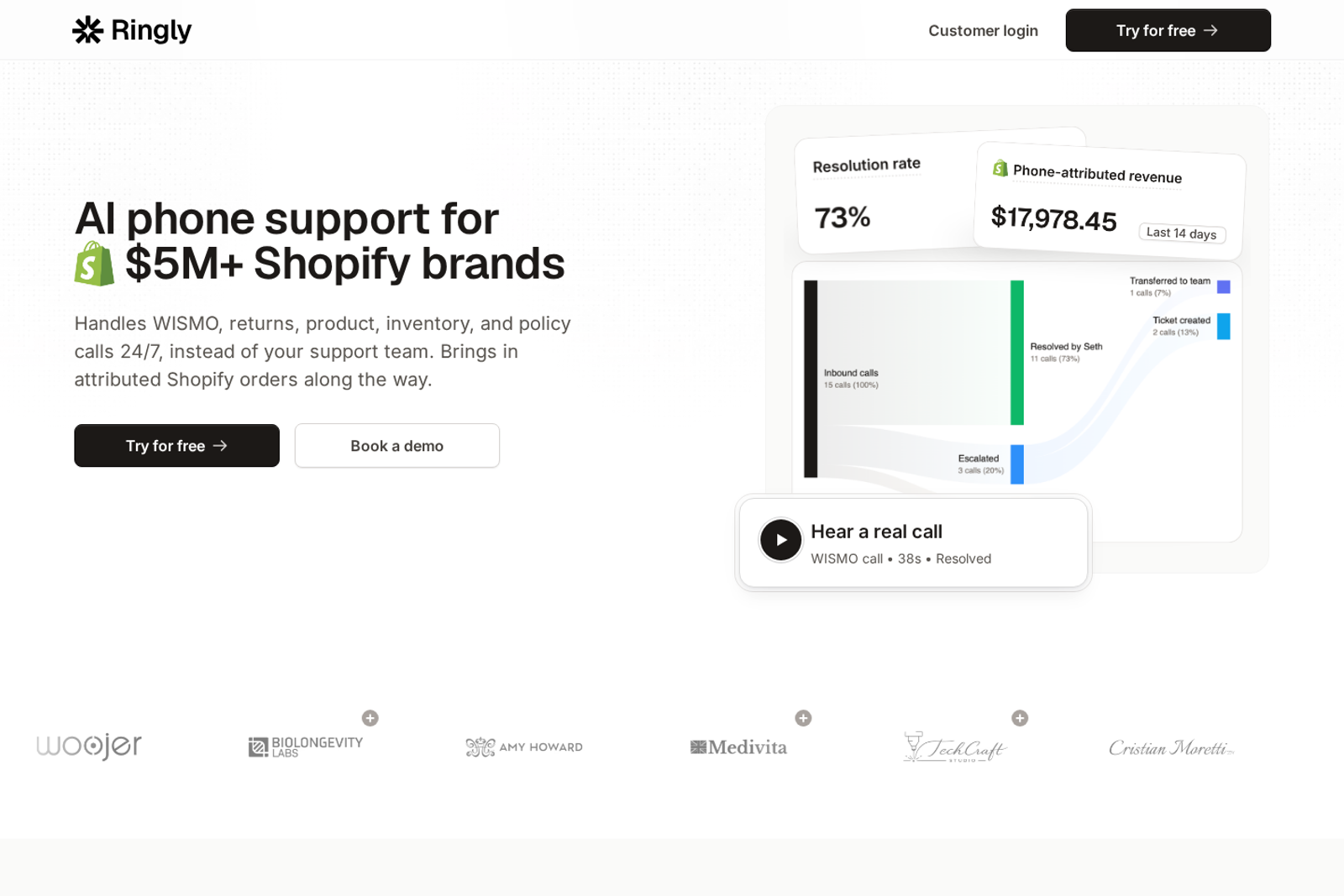 Screenshot of the Ringly.io homepage showing their AI call resolution guarantee