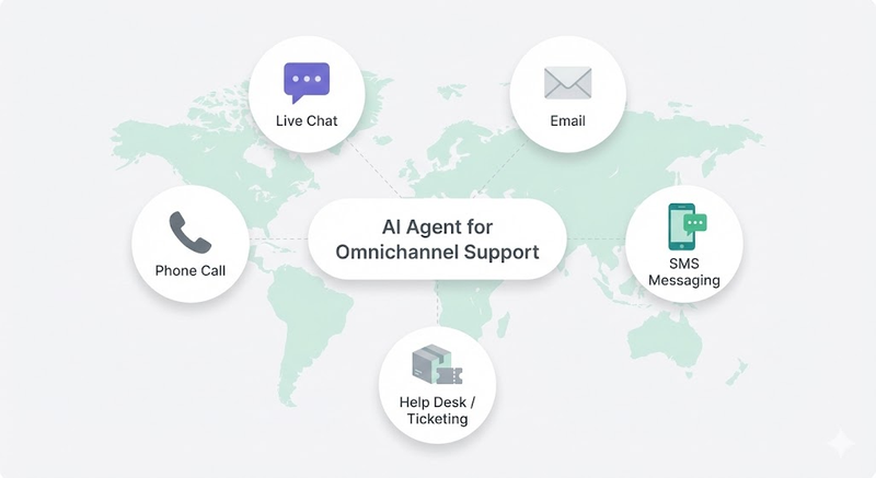 Best Voice AI Agents for Omnichannel Support