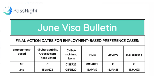 Visa Bulletin June 2024