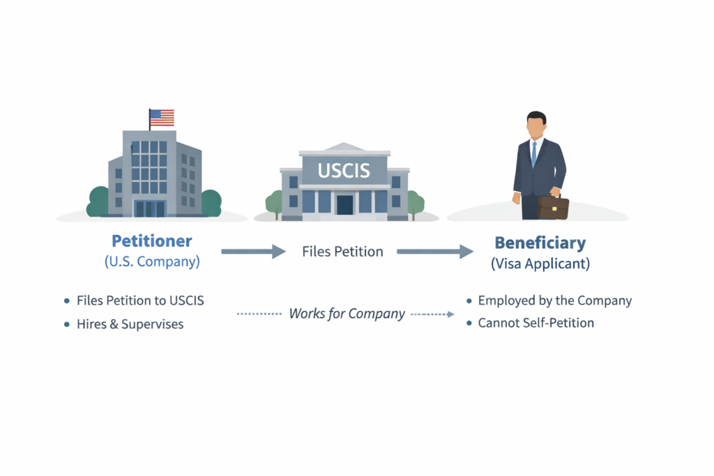 USCIS