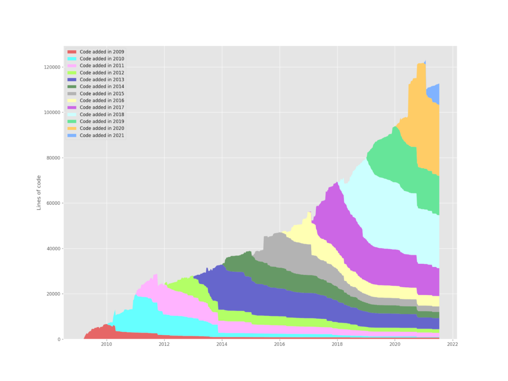 graph