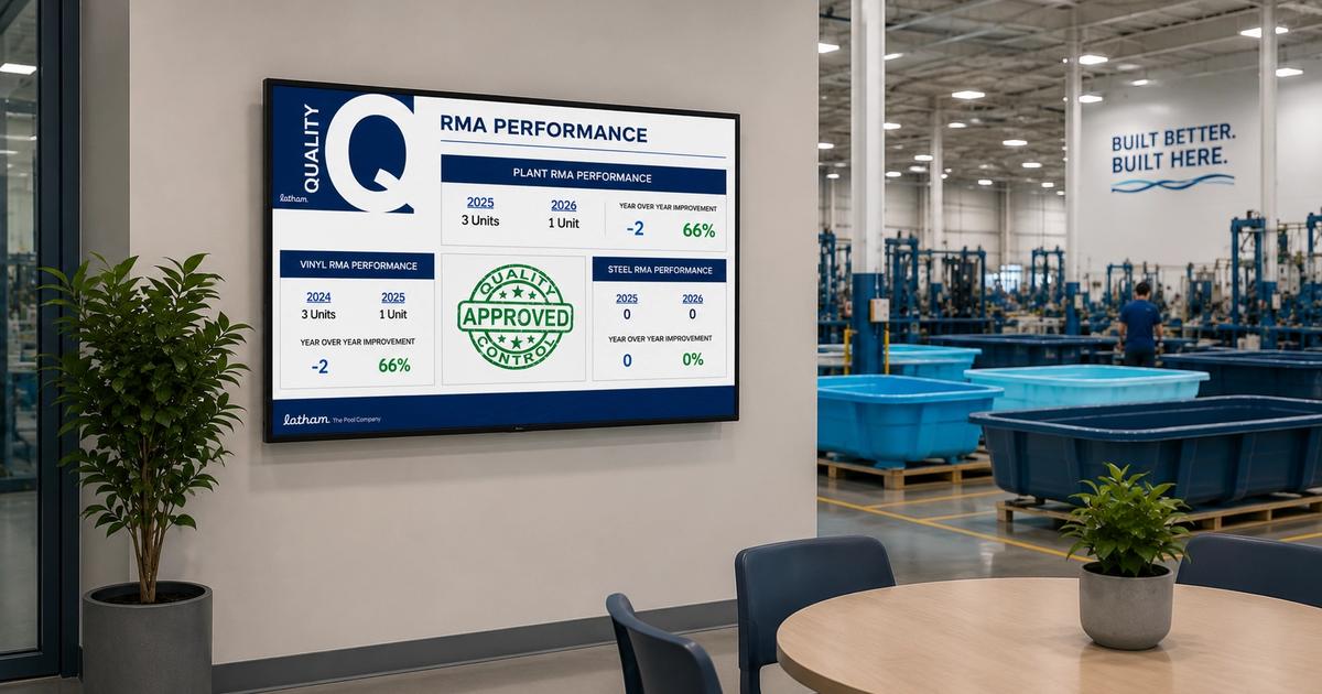 manufacturing digital signage software for ROI