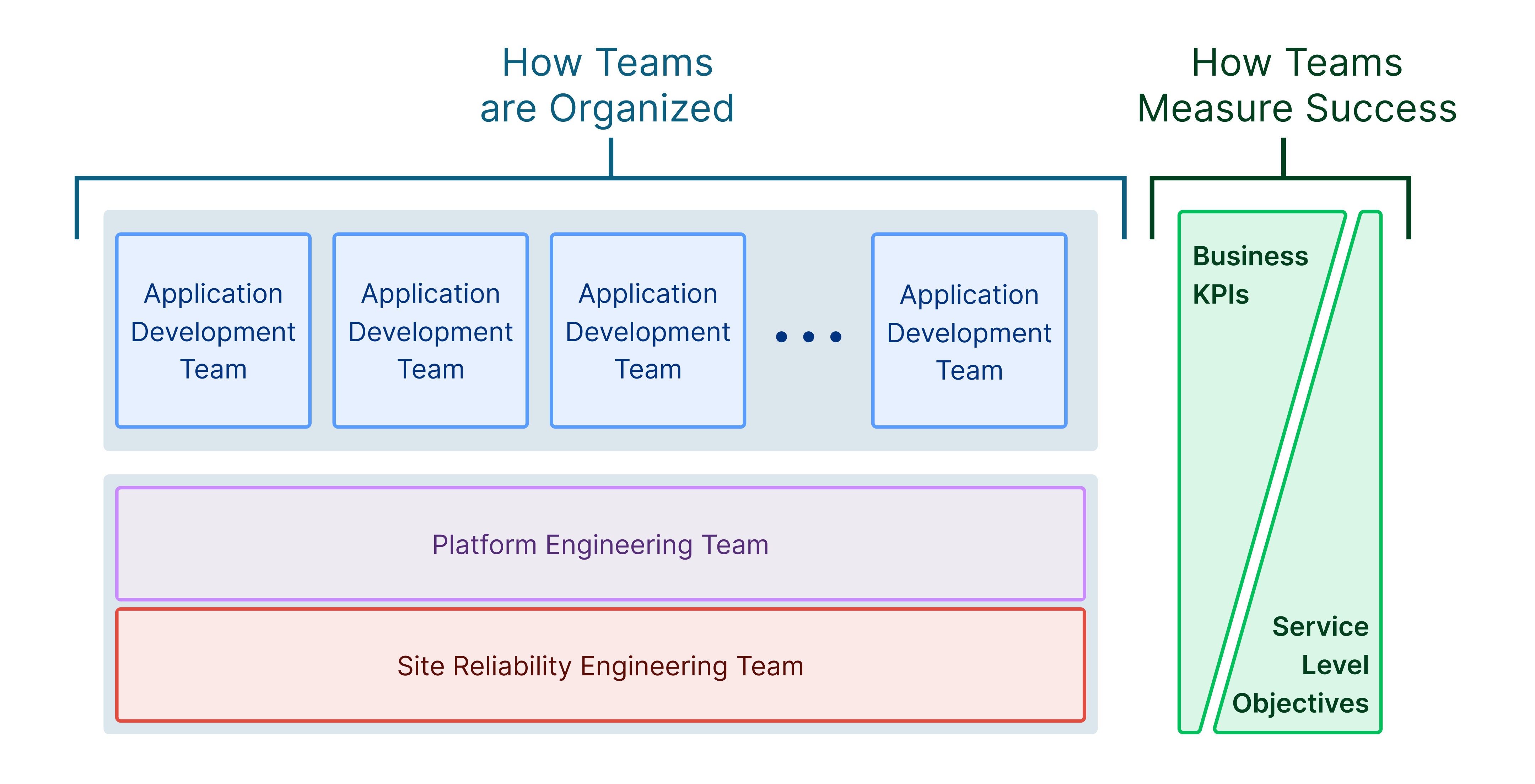 Thumbnail for resource: "SRE vs. Platform Engineering"