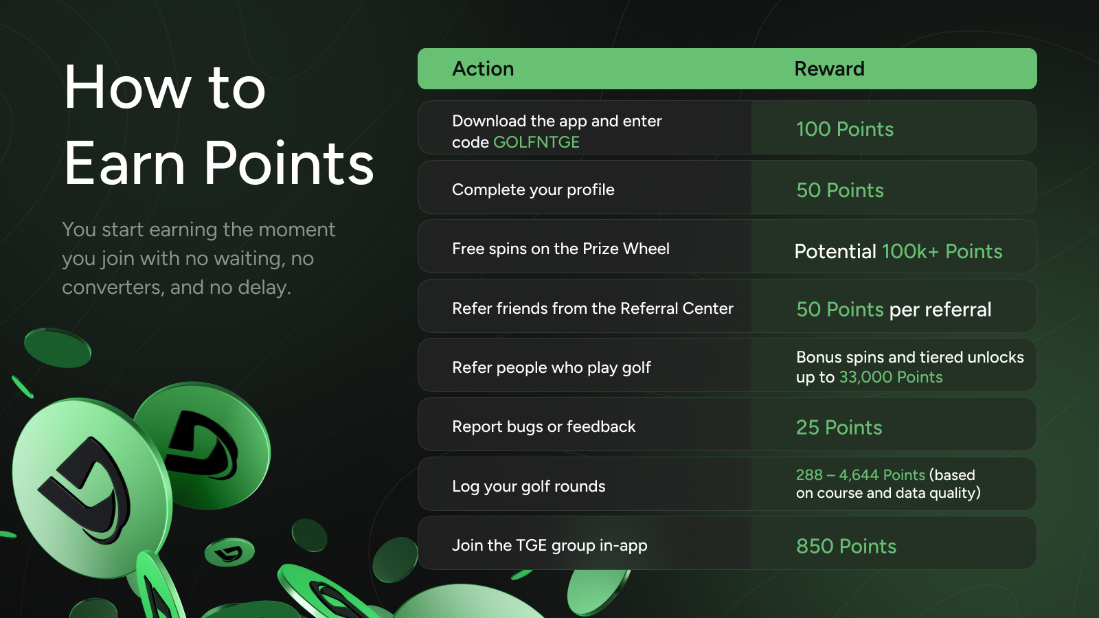 How to Earn Points