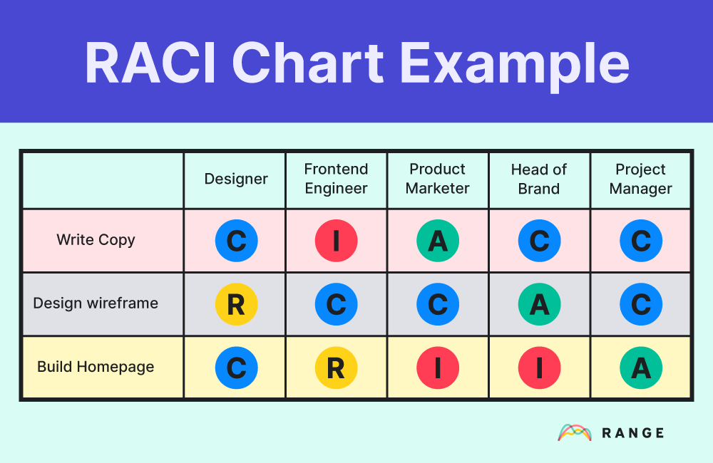 Team Raci Charts: Your Essential Guide | Range