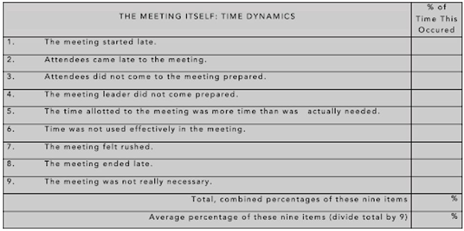 Time dynamics chart