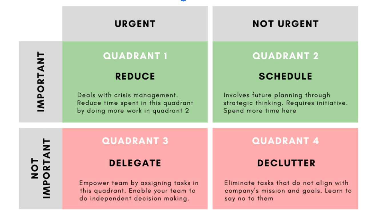 4-quadrant diagram showing how to respond to incoming work requests