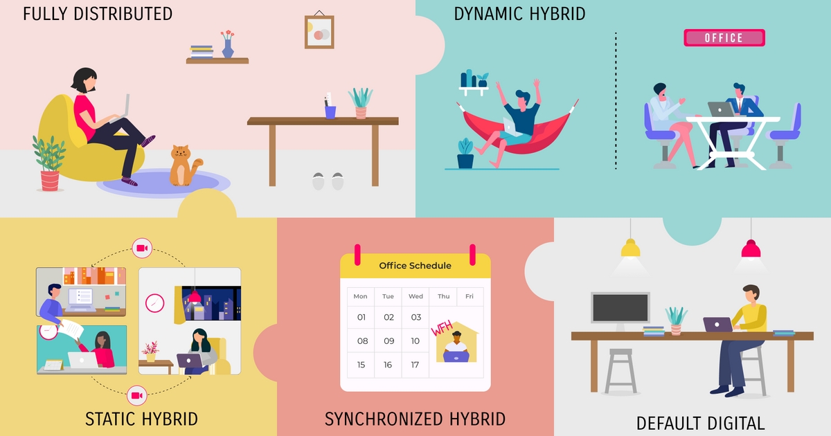 What is hybrid work? | Range