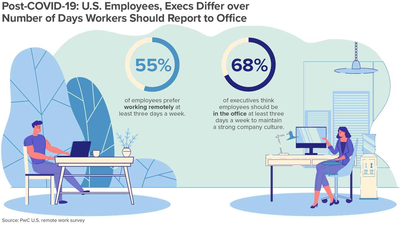 What Is Hybrid Work Range