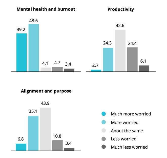 Balance of mental health chart