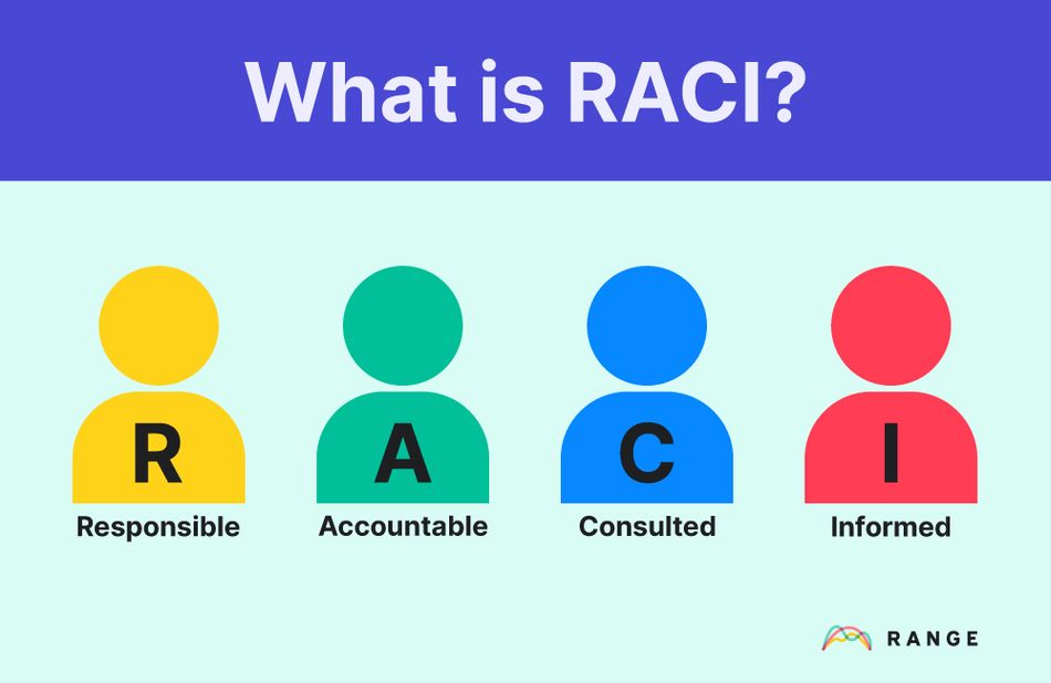RACI infographic: Responsible, Accountable, Consulted, and Informed