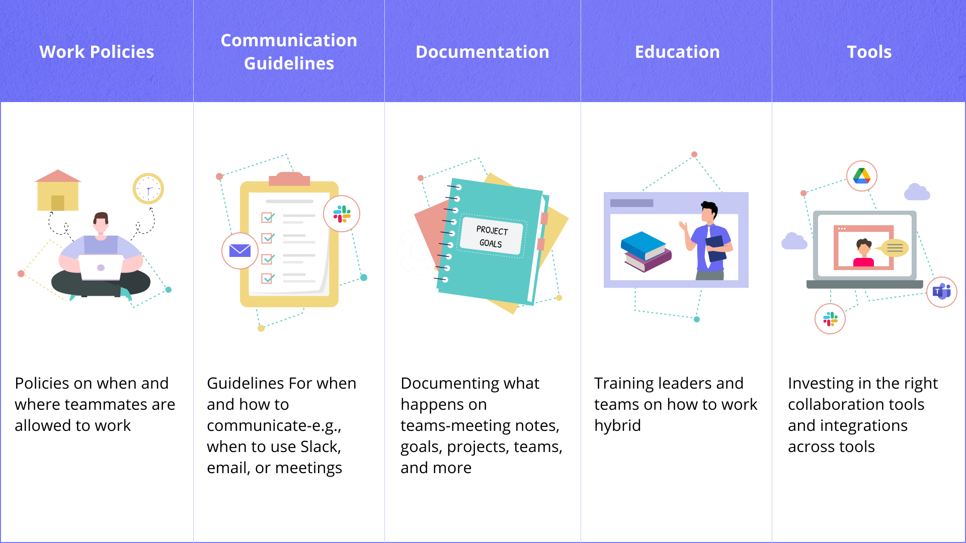 What Is Hybrid Work? | Range