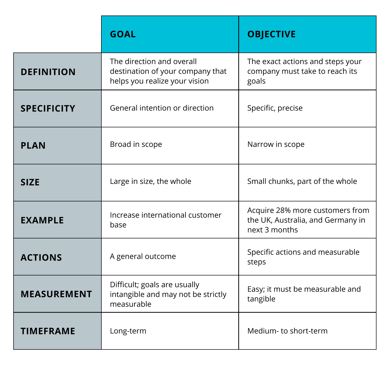 Setting Goals Vs Objectives, And Why You Got It Wrong | Range