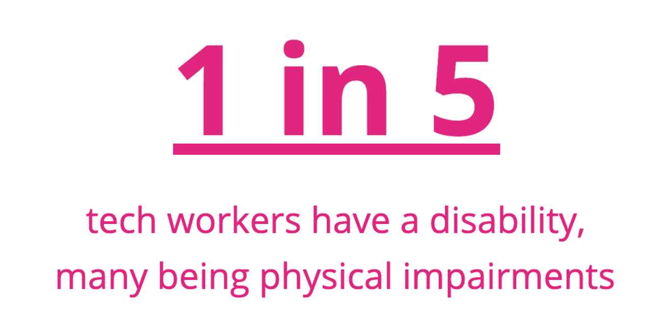 1 in 5 tech workers have a disability, many being physical impairments