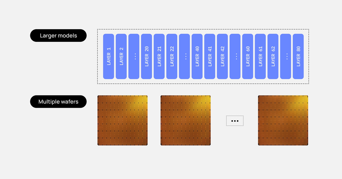The Trillion-Parameter Barrier Has Fallen, and Silicon Valley is Ignoring the Architect