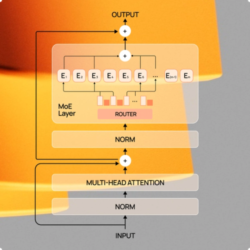 Moe Model Visualization Cerebras