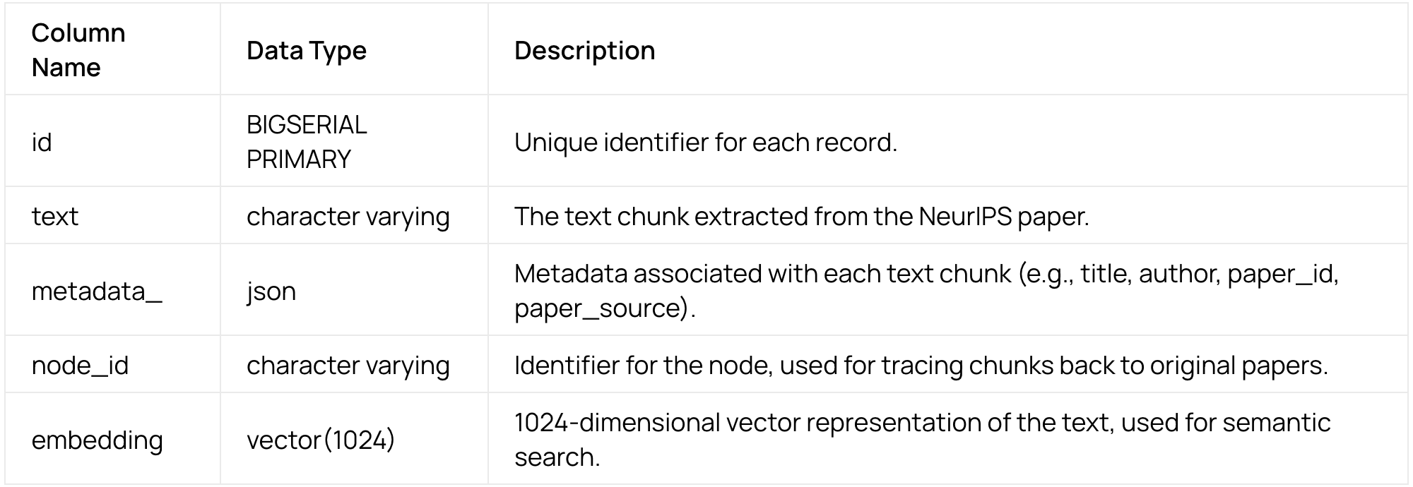 Chatting Your Way Through 4500 NeurIPS papers with Cerebras - Cerebras