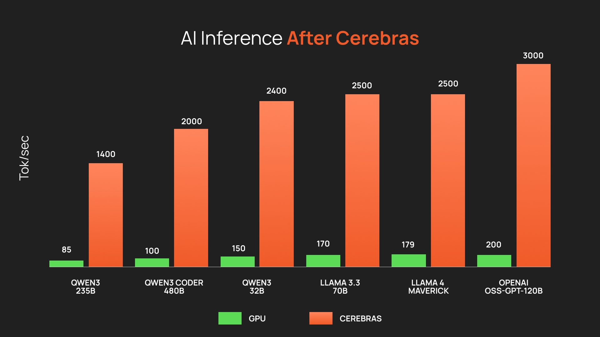 www.cerebras.ai